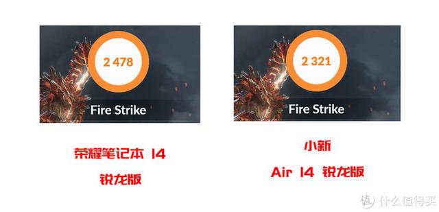 4000元出頭商務超薄筆記本選誰？實測告訴你答案