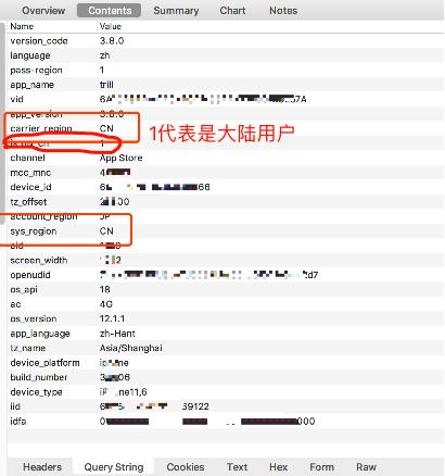 TikTok 的流量現狀和 3 種變現模式