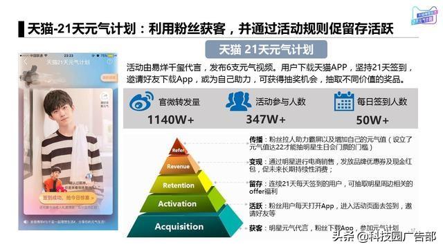 運營人必看:6大APP獲客模式