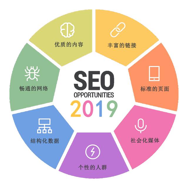 SEO行業新手入門