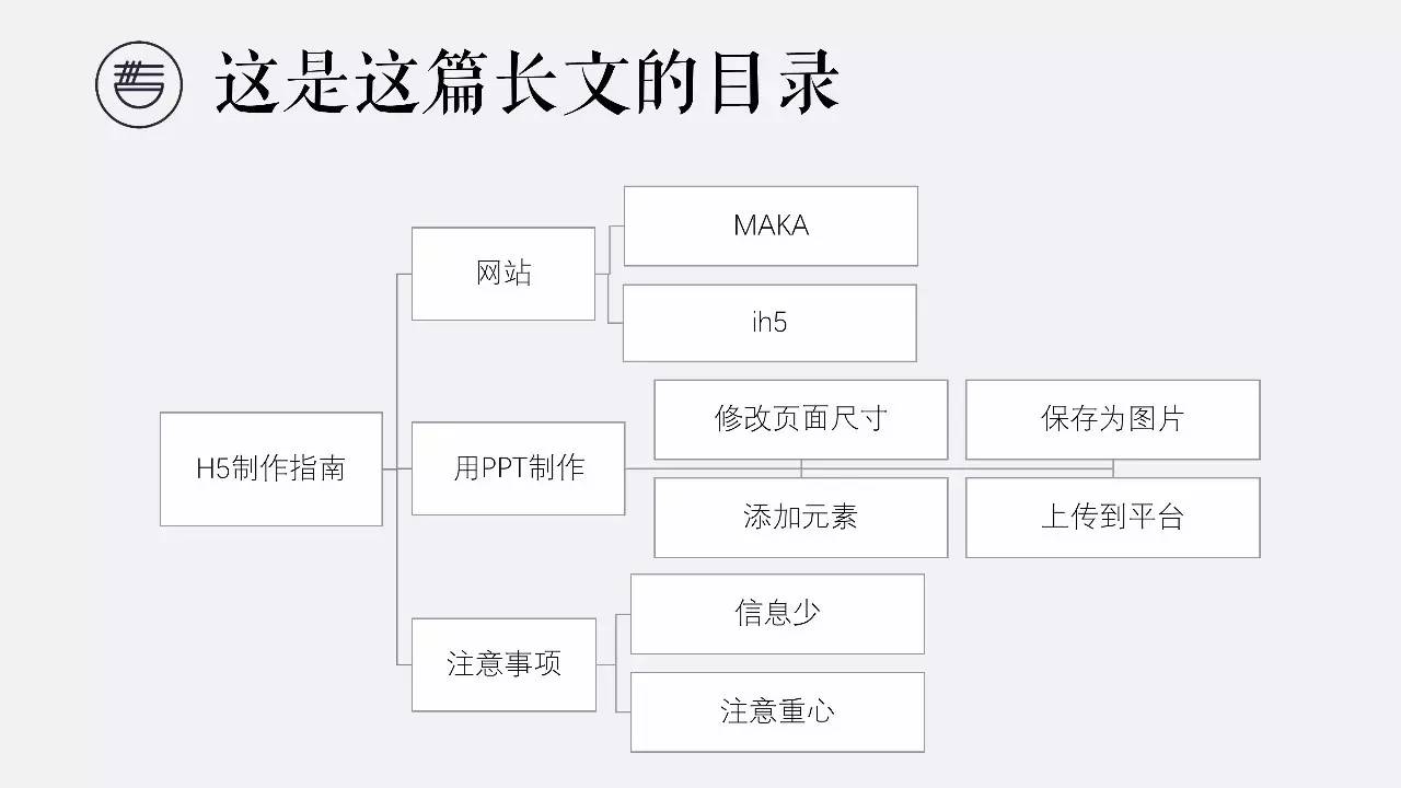 寫給大家看的H5頁面制作入門指南。