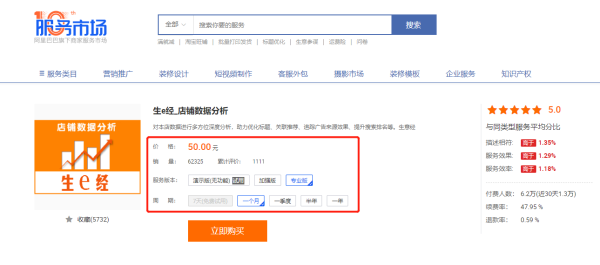 淘寶開店：新手前期做“淘寶”需要多少資金？