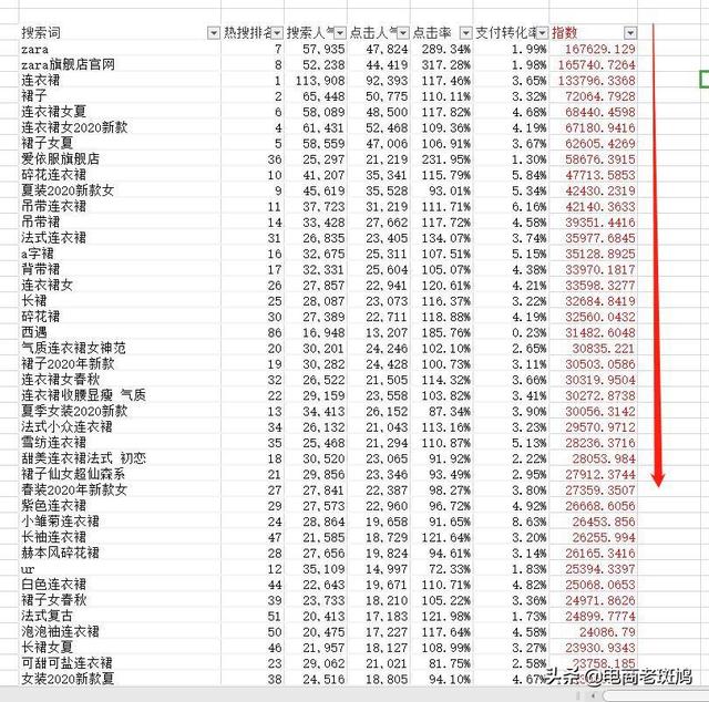 【7天搜索破萬】標題篇，引爆搜索關鍵因素，看完還不會做標題？