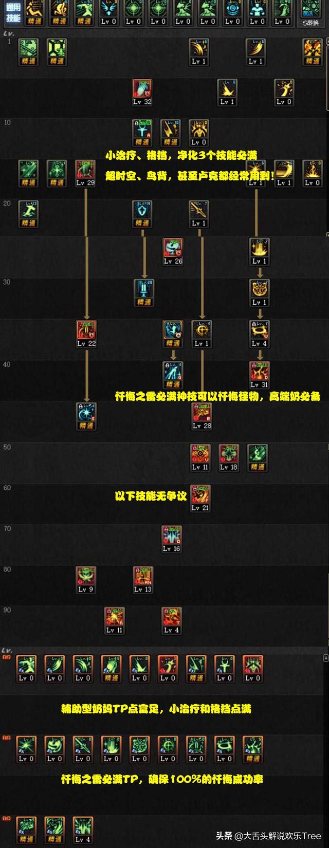 DNF95版本熾天使入手指南：2種加點模式，偏進攻或輔助你選哪個？