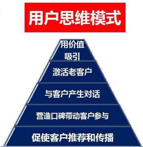 實體店社群營銷（02）：如何快速建立微信顧客社群方法？詳細步驟