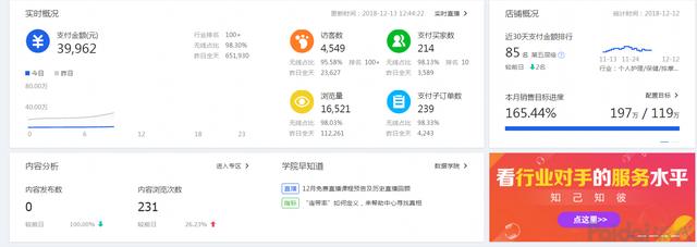 如何做好淘寶直通車推廣