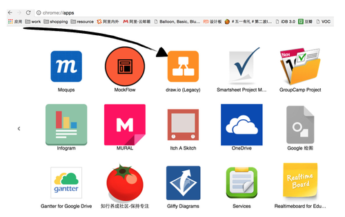 易知辦解| Draw.io，快速繪制流程圖的工具