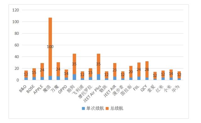 「楠哥出品」二十款藍牙耳機終極橫評:佩戴|續航|藍牙|音質對比