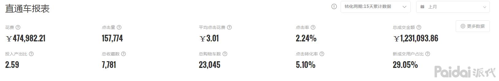 如何做好淘寶直通車推廣
