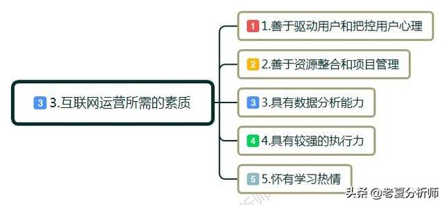 什么是互聯網運營？互聯網運營主要是做什么的？工作流程和技巧？