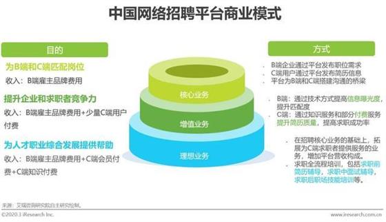 百家爭鳴的互聯網招聘平臺，誰才是終極的王者？