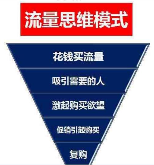 實體店社群營銷（02）：如何快速建立微信顧客社群方法？詳細步驟
