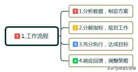 什么是互聯網運營？互聯網運營主要是做什么的？工作流程和技巧？