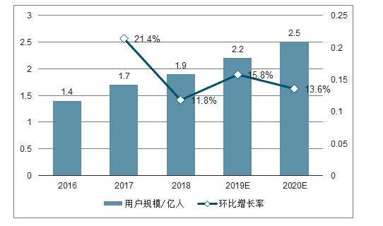 百家爭鳴的互聯網招聘平臺，誰才是終極的王者？