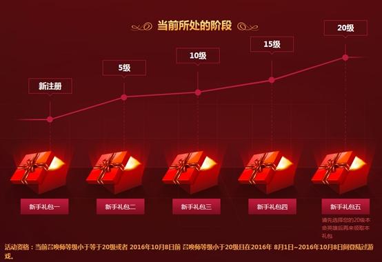 LOL又出新手福利活動了，20級可免費獲得英雄一個！