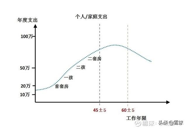 工薪族，如何給自己做一份理財規劃？