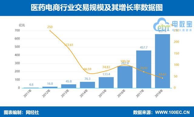 疫情下的“線上藥店”優勢顯現 五大醫藥電商平臺哪家給力？