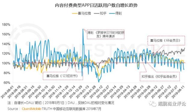 知乎是怎么賺錢的？