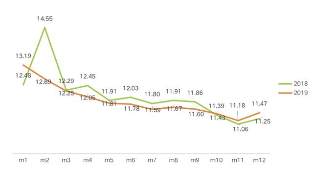 義烏最低0.8元發全國！快遞價格持續探底，企業們該如何生存