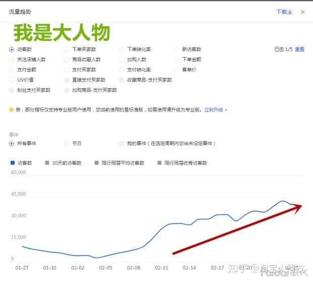 新手開網店，如何推廣？如何引流量？
