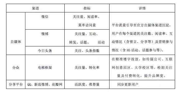 運營方案怎么寫，你真的懂？