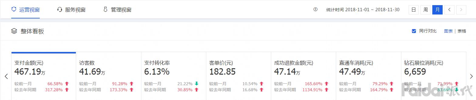 如何做好淘寶直通車推廣