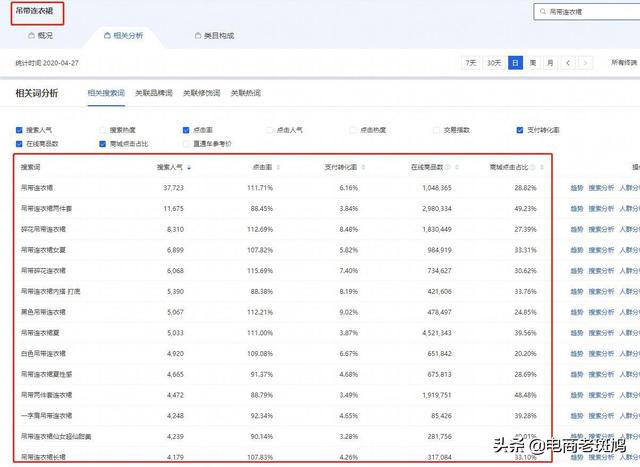 【7天搜索破萬】標題篇，引爆搜索關鍵因素，看完還不會做標題？