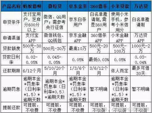 聽說又有新的借款利器啦“360借條”你要開通嘗試一下嗎？