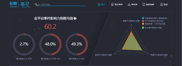 必備！營銷推廣運營人的18款追熱點工具 ！