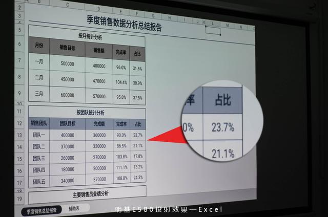 此時無線勝有線，聽會議老鳥告訴你投影儀什么牌子好