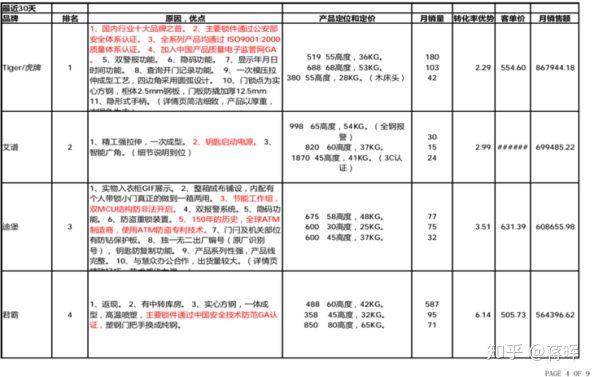 如何開一家淘寶女裝網店，具體流程是什么，貨源怎么找？