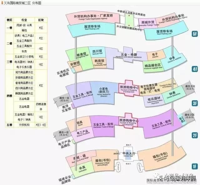義烏小商品城最全攻略，來義烏市場采購不再迷茫
