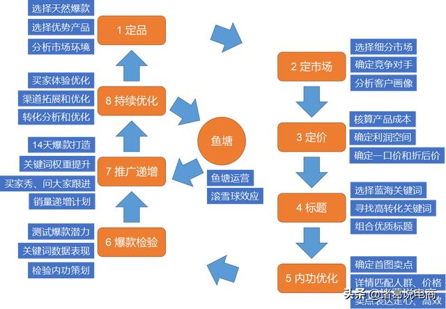 50份電商淘寶，新店如何推廣，入門到精通全套匯總，你需要都在這