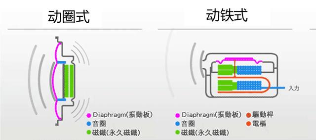 真無線藍牙耳機怎么選，看完這篇就會挑