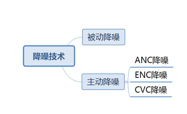 真無線藍牙耳機怎么選，看完這篇就會挑