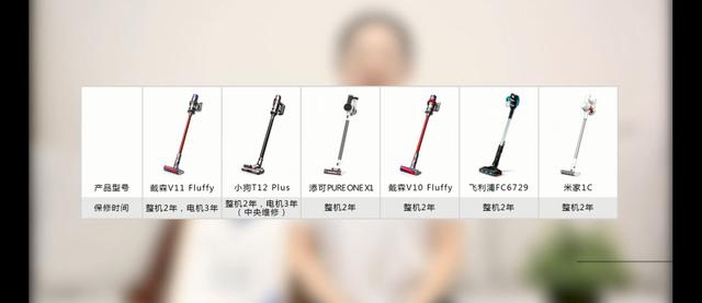 中國家電院發布6款主流無線吸塵器測評，誰更值得推薦？
