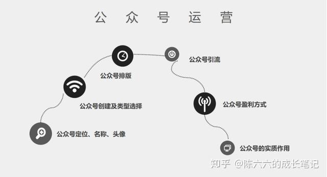 在校大學生應該如何賺錢！干貨