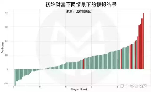為什么富人越來越富，而窮人越來越窮，進來我告訴你原因！