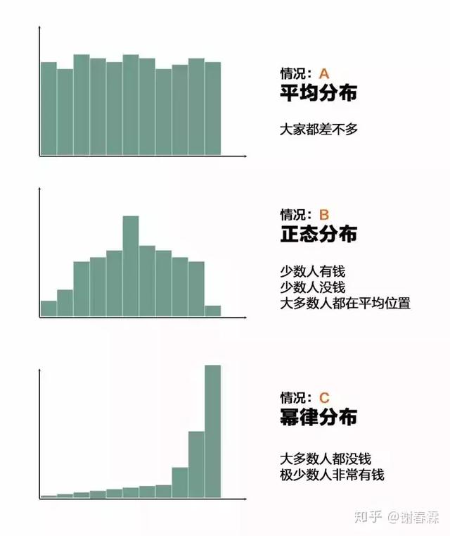 為什么富人越來越富，而窮人越來越窮，進來我告訴你原因！