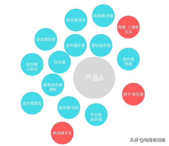 老鏈接引爆操作案例分享——搜索引爆流量其實就這么簡單