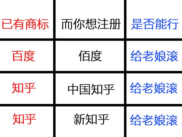 個人商標如何注冊