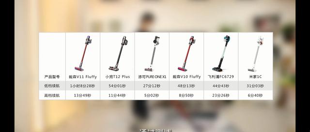 中國家電院發布6款主流無線吸塵器測評，誰更值得推薦？