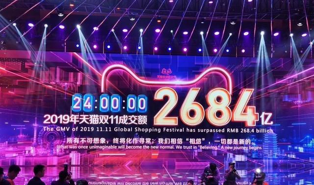 2019天貓雙11最終成交額2684億元 再破紀錄
