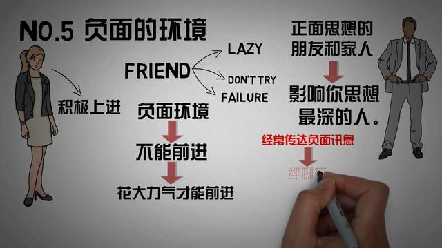 讓你無法致富的五大原因，分享給大家