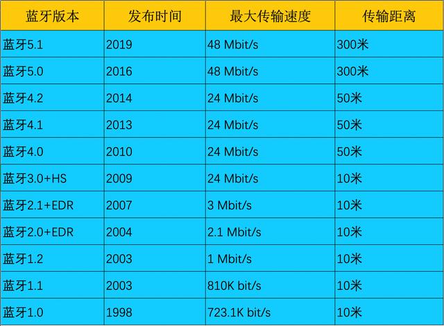 只知道AirPods？這五款藍牙耳機也很香！最低99元
