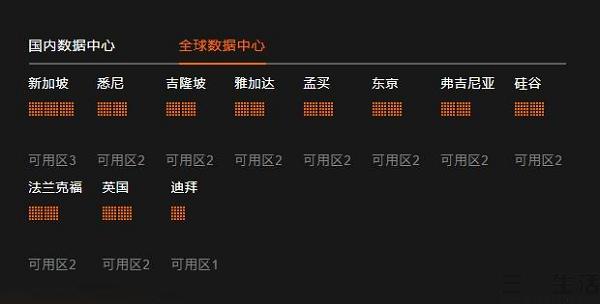 國際電商巨頭告訴你，什么業務才真的能掙錢