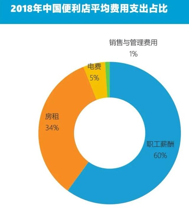 關店、跑路！零售業巨頭全時逃離北上廣深