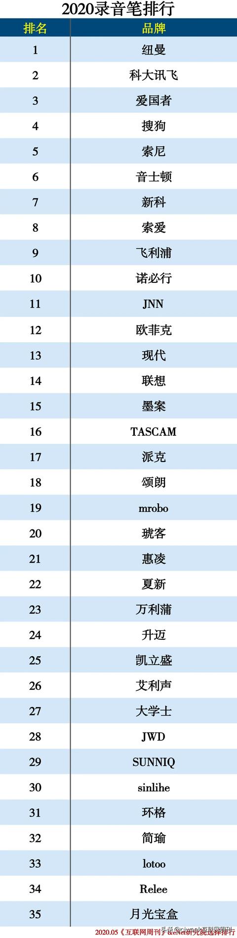 2020電子教育產品分類排行