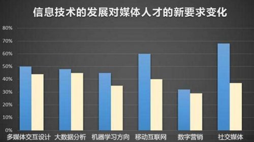 終于明白公司該如何挑選新媒體員工，主要有幾個因素，其一是邏輯思維不能差