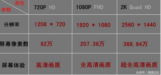 聊一聊手機屏幕分辨率
